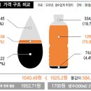 강변주유소 이미지