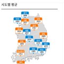 (주)오일석유 제일주유소 네이버블로그