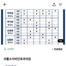 코뿔소이비인후과 이미지