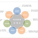 애경화학(주) - 3960 | 애경화학(주)
