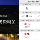 대아부동산중개사무소 이미지