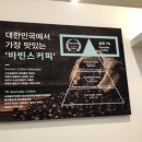 바빈스커피중계