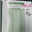 비욘드잉글리쉬다산지금영어학원