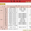 OK 이미지