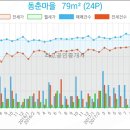 동춘마을 공인중개사사무소 이미지