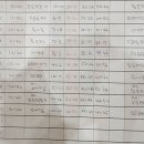 듀오젠