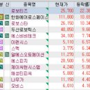 혁신대성약국 | 11월 1일 특징주 (김포 토지 보유, 제약, 유전자치료제 / STO / 로봇 / 주류 / 빈대 / 화장품 / 재건...