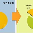세이프존 미용실