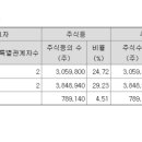(주)엔솔바이오사이언스