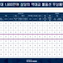 MK매경공인중개사사무소 이미지