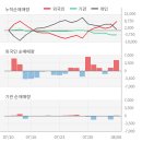 (주) 한화갤러리아 타임월드 이미지