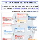 기업·지역 투자 활성화 위해 현장대기 프로젝트 지원 및 투자친화적 제도개선 추진 이미지