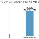 정담유통 주식회사 이미지