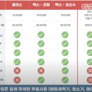 빠방세차 | &#39;오토스테이 서대구역 노터치 세차&#39;에서 토붕이 목욕 후기