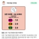 웰컴 의정부: 종가의 하루(6월) | [의정부] 어떤네일 :: 의정부민락네일샵으로 강추! 여름맞이 페디 성공! 웰컴드링크주는 속눈썹펌 가능...