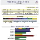 글로벌비즈니스솔루션