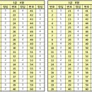 2014년 1회 컴퓨터활용능력 1급 필기시험 가답안 이미지