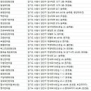 경기도 수원시 장안구 하률로12번길 이미지