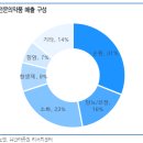 에이치케이바이오 이미지