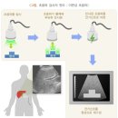 서울굿내과의원 이미지