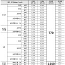 유로메가 이미지