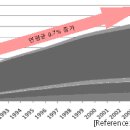 ﻿농산물 가격 급등 원인과 향후 전망 이미지