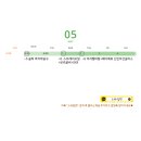 [필독] 4월 마지막주~5월 첫공구계획 :: 다이어트한약 마지막공구+신민아선글라스(베디베로&amp;이자벨마랑...