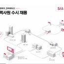 에스엔아이 이미지