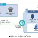 네트웍소프트 이미지