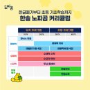 노피곰