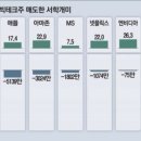 황보장