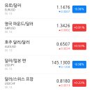 2025년 6월 19일(목) 아침시황