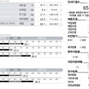 가본한의원 이미지