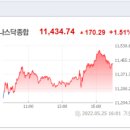 (주)엠에스피드 네이버블로그
