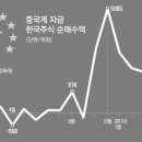 한국왕서방 Daum카페