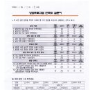 재희빌딩 | 중국어 심리상담 후기 인간관계 이해 감정조절 심리상담센터 재희