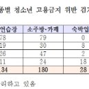 386노래연습장 이미지