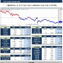 7월 16일, 주요경제지표 및 금융모니터링 이미지