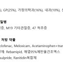 (주)한국천연물신약