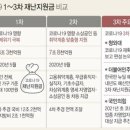 포스보배 카드단말기 보배네트웍스 이미지