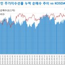 2022년 4월 18일(월) 자산배분전략&주가지수선물 포지션 이미지