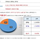 [대구스쿨존[ 대구학원매매, 대구 수성구 영수학원 / 강좌수 82 / 월수익 500만원 / 허리업 이미지