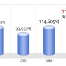 대한항공 공채정보ㅣ[대한항공] 2012년 하반기 공개채용 요점정리를 확인하세요!!!! 이미지