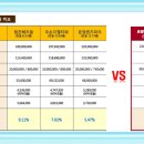 로얄팰리스(아) 이미지