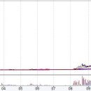 gs건설 (주식) 더 강하게 이미지