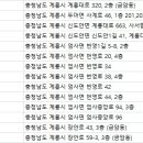 계룡리더스치과의원 이미지