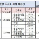 대형사세탁소 이데일리