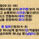 야곱의 12아들 이름 교훈 이미지