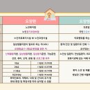 안산효요양병원 이미지