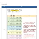 2024년 갓바위배 전국당구대회(3쿠션) - 목포(10.20) 이미지